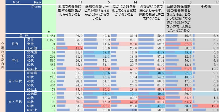 データ集計