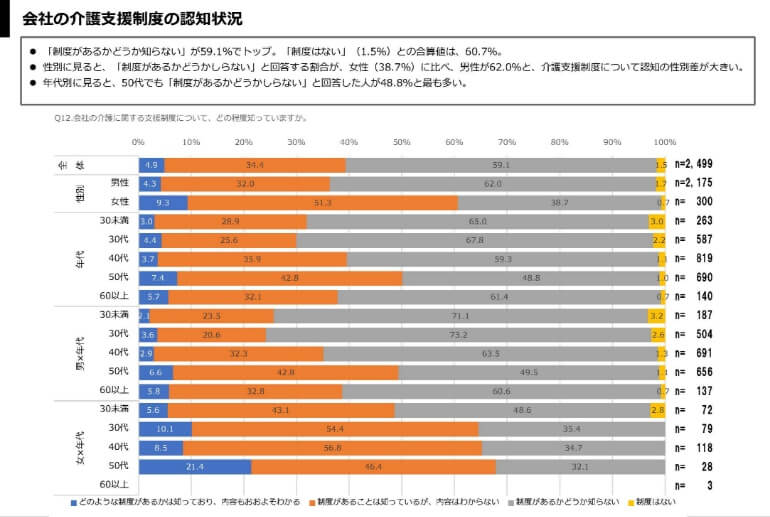 分析レポート